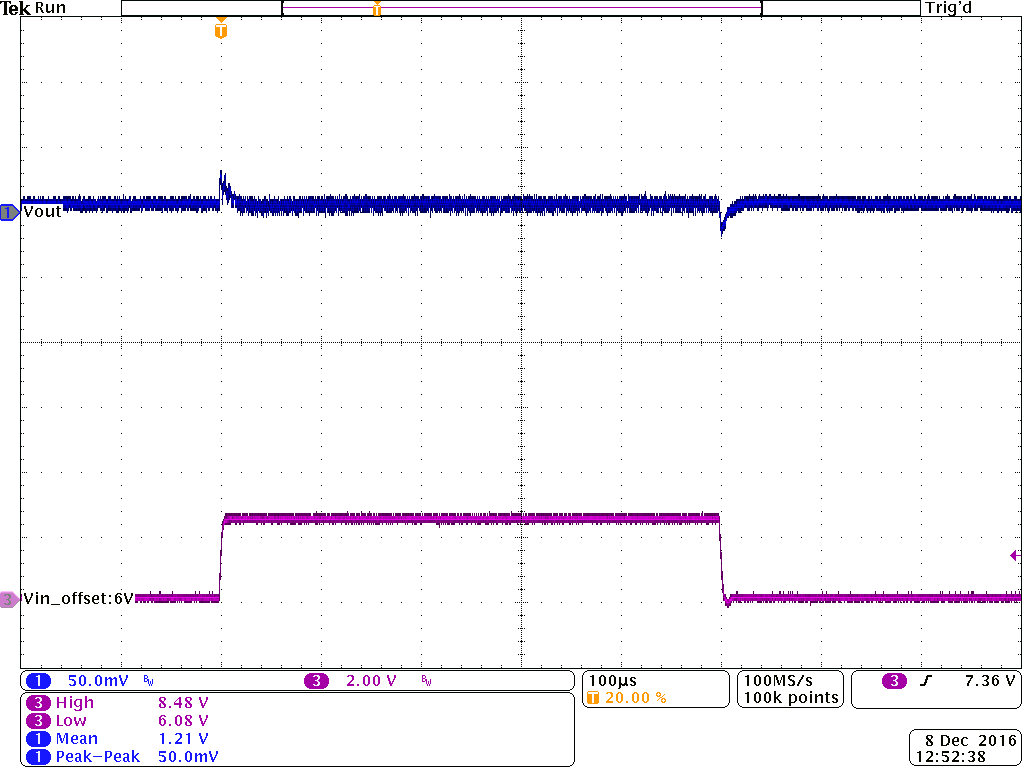 TPS62136 TPS621361 Line transient_Vout=1.2V_Vin=6 to 8.4V_PWM_Cout=3x22uF_CinTanatlumRemoved.png